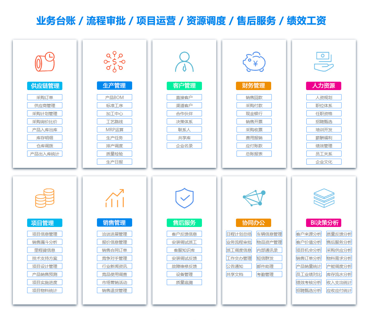 阜新项目过程管理软件